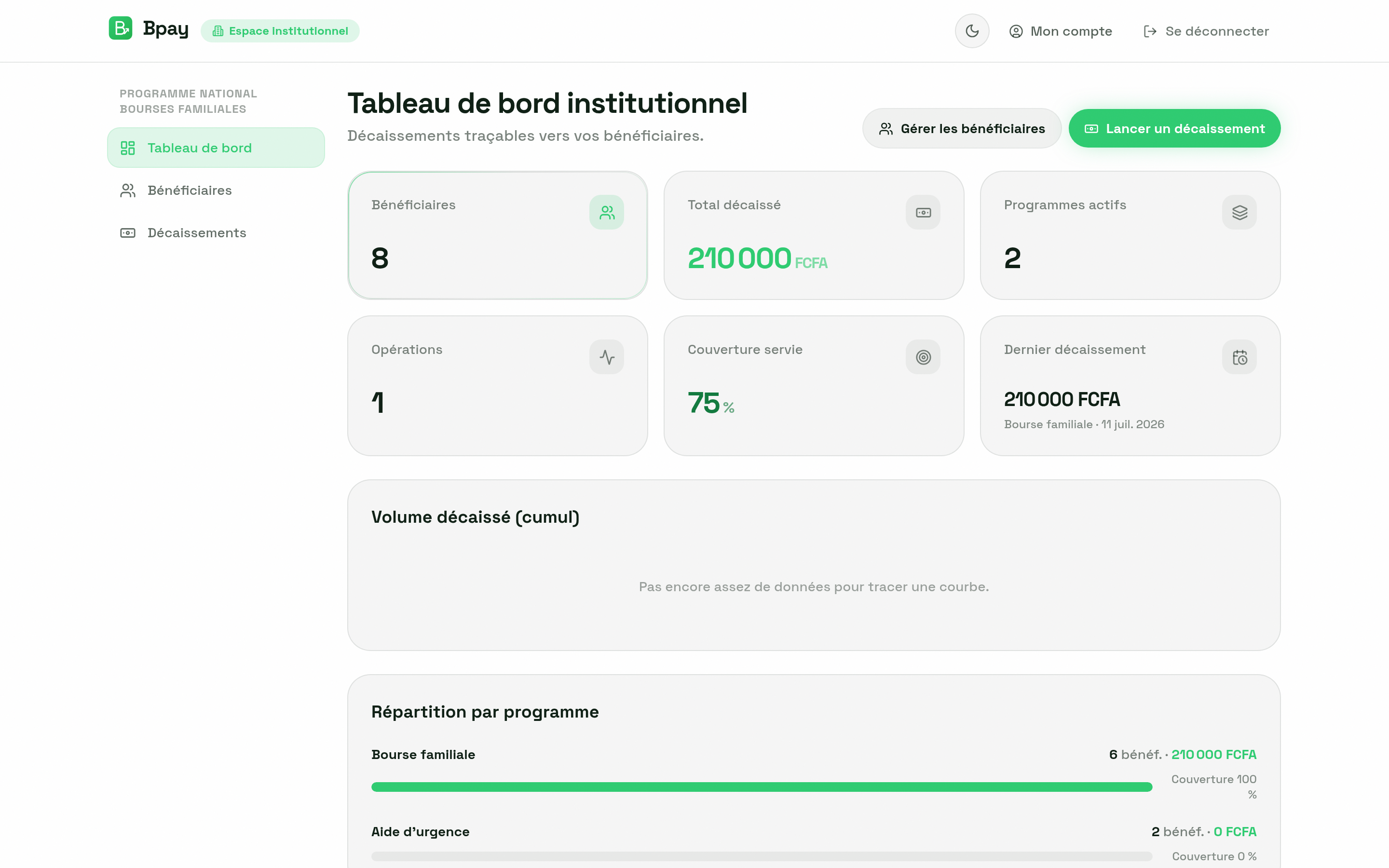 Dashboard institutionnel BPAY